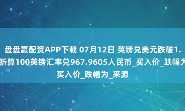 盘盘赢配资APP下载 07月12日 英镑兑美元跌破1.3499 折算100英镑汇率兑967.9605人民币_买入价_跌幅为_来源